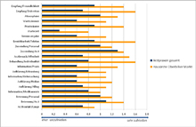 Ergebnis der Patientenumfrage f�r die Haus�rzte Oberbilker Markt 2008 . Zum Vergr��ern bitte die Grafik anklicken