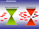 Pr�sentationsfolien aus dem HIV-Seminar. Link auf PDF-Datei der Pr�sentationsfolien.